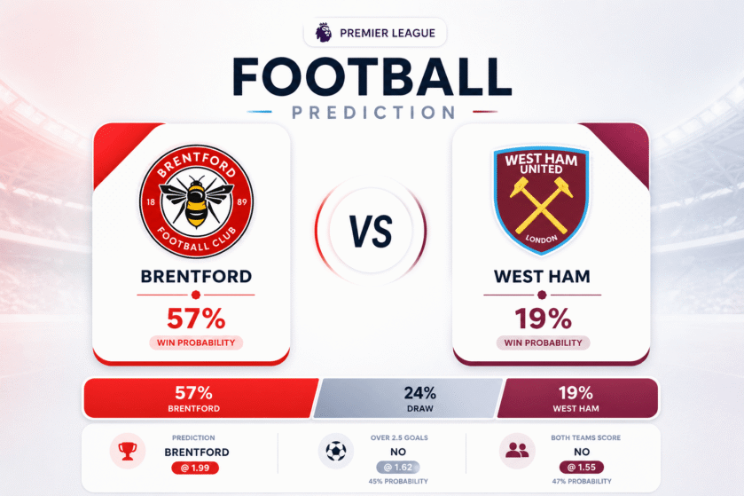 Prediction Brentford vs West Ham | 02.05.2026 | Premier League