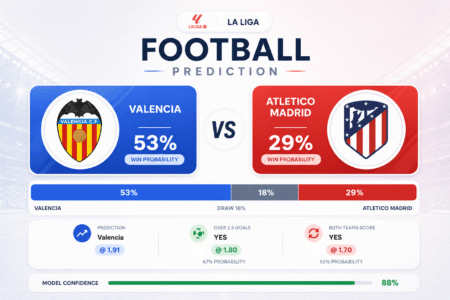 Prediction Valencia vs Atletico Madrid | 02.05.2026 | La Liga