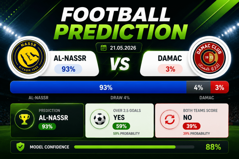 Prediction Al-Nassr vs Damac | 21.05.2026 | Pro League