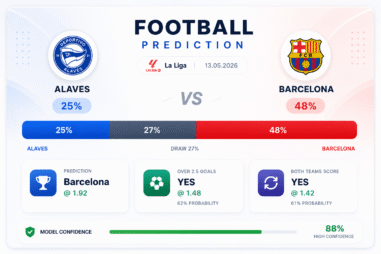 Prediction Alaves vs Barcelona | 13.05.2026 | La Liga