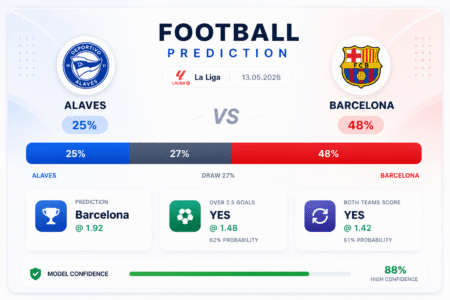 Prediction Alaves vs Barcelona | 13.05.2026 | La Liga