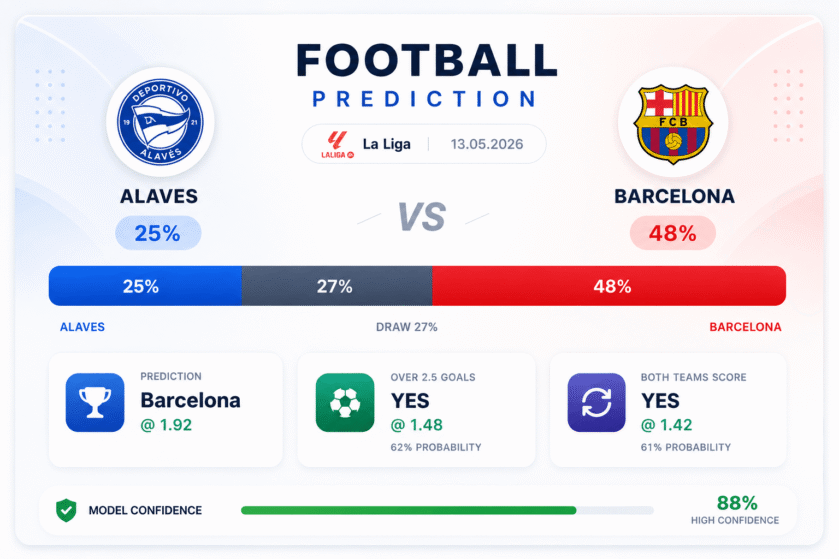 Prediction Alaves vs Barcelona | 13.05.2026 | La Liga