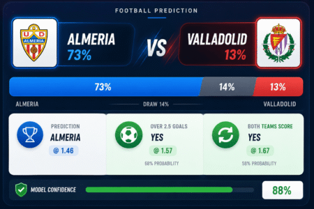 Prediction Almeria vs Valladolid | 31.05.2026 | Segunda División