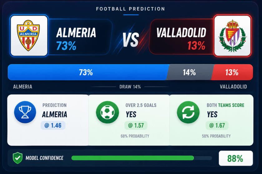 Prediction Almeria vs Valladolid | 31.05.2026 | Segunda División