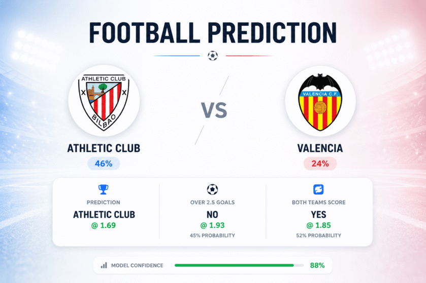 Prediction Athletic Club vs Valencia | 10.05.2026 | La Liga