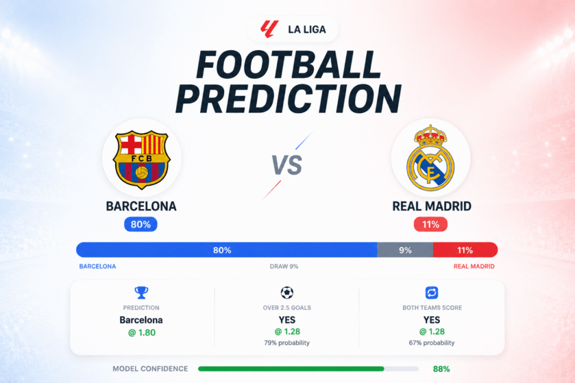 Prediction Barcelona vs Real Madrid | 10.05.2026 | La Liga