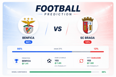 Prediction Benfica vs SC Braga | 11.05.2026 | Primeira Liga