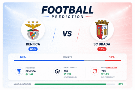 Prediction Benfica vs SC Braga | 11.05.2026 | Primeira Liga