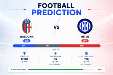Prediction Bologna vs Inter | 23.05.2026 | Serie A