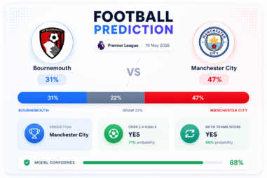 Prediction Bournemouth vs Manchester City | 19.05.2026 | Premier League