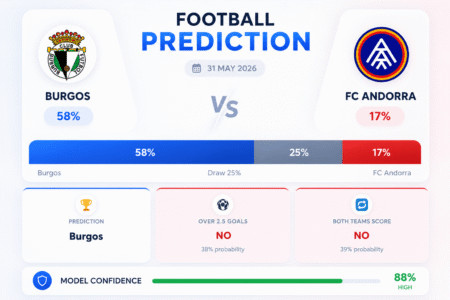 Prediction Burgos vs FC Andorra | 31.05.2026 | Segunda División