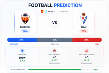 Prediction Castellón vs Eibar | 31.05.2026 | Segunda División