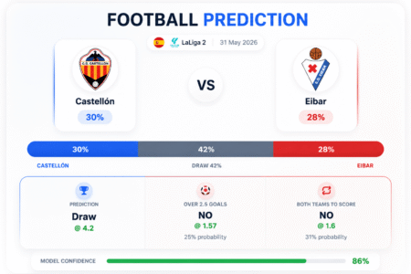 Prediction Castellón vs Eibar | 31.05.2026 | Segunda División