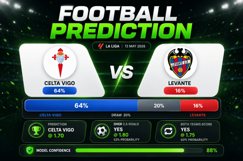 Prediction Celta Vigo vs Levante | 12.05.2026 | La Liga