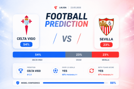 Prediction Celta Vigo vs Sevilla | 23.05.2026 | La Liga