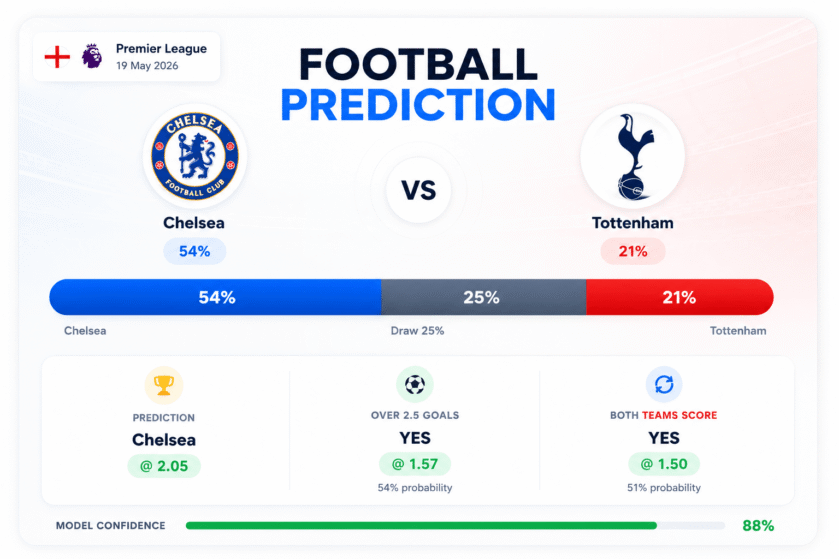 Prediction Chelsea vs Tottenham | 19.05.2026 | Premier League