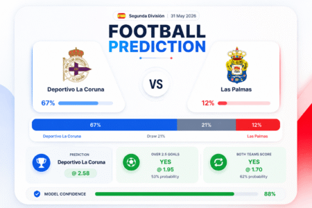 Prediction Deportivo La Coruna vs Las Palmas | 31.05.2026 | Segunda División