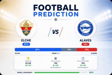 Prediction Elche vs Alaves | 09.05.2026 | La Liga