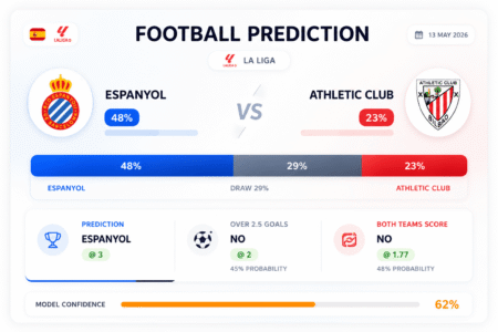 Prediction Espanyol vs Athletic Club | 13.05.2026 | La Liga