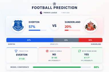 Prediction Everton vs Sunderland | 17.05.2026 | Premier League