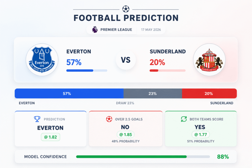 Prediction Everton vs Sunderland | 17.05.2026 | Premier League