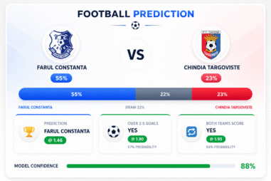 Prediction Farul Constanta vs Chindia Targoviste | 31.05.2026 | Liga I