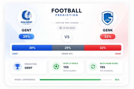 Prediction Gent vs Genk | 31.05.2026 | Jupiler Pro League