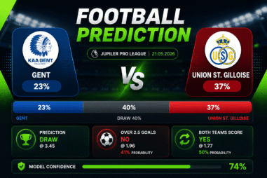 Prediction Gent vs Union St. Gilloise | 21.05.2026 | Jupiler Pro League