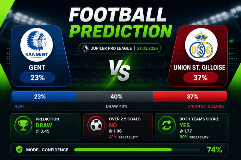 Prediction Gent vs Union St. Gilloise | 21.05.2026 | Jupiler Pro League