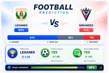 Prediction Leganes vs Mirandes | 31.05.2026 | Segunda División