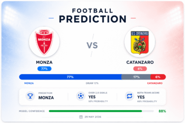 Prediction Monza vs Catanzaro | 29.05.2026 | Serie B