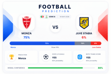 Prediction Monza vs Juve Stabia | 19.05.2026 | Serie B