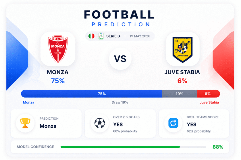 Prediction Monza vs Juve Stabia | 19.05.2026 | Serie B