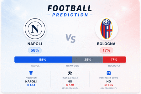 Prediction Napoli vs Bologna | 11.05.2026 | Serie A