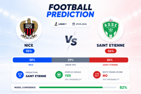 Prediction Nice vs Saint Etienne | 29.05.2026 | Ligue 1