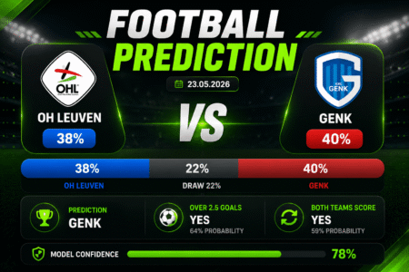 Prediction OH Leuven vs Genk | 23.05.2026 | Jupiler Pro League