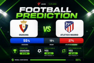 Prediction Osasuna vs Atletico Madrid | 12.05.2026 | La Liga