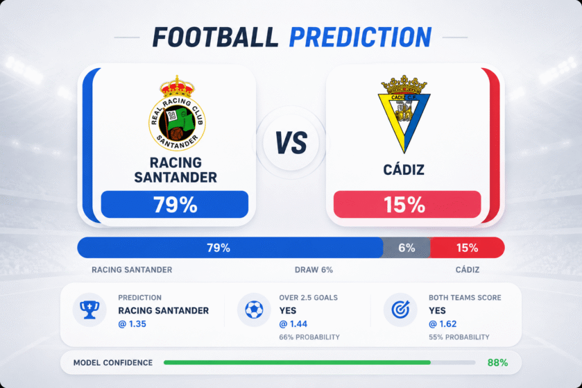 Prediction Racing Santander vs Cadiz | 31.05.2026 | Segunda División