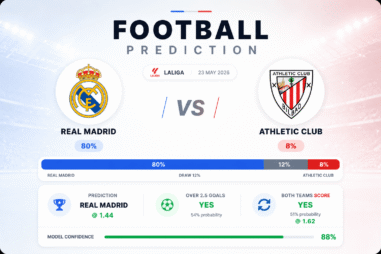 Prediction Real Madrid vs Athletic Club | 23.05.2026 | La Liga