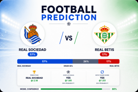 Prediction Real Sociedad vs Real Betis | 09.05.2026 | La Liga