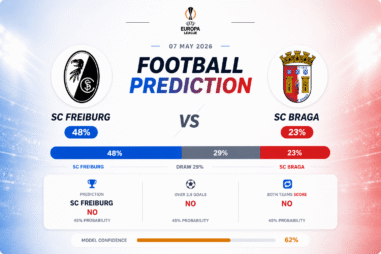 Prediction SC Freiburg vs SC Braga | 07.05.2026 | UEFA Europa League