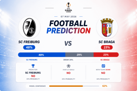 Prediction SC Freiburg vs SC Braga | 07.05.2026 | UEFA Europa League