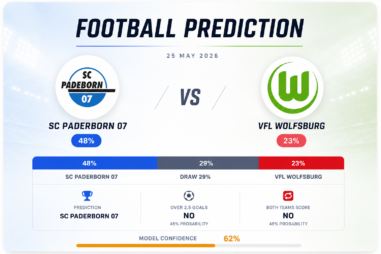 Prediction SC Paderborn 07 vs VfL Wolfsburg | 25.05.2026 | Bundesliga