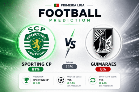 Prediction Sporting CP vs Guimaraes | 04.05.2026 | Primeira Liga