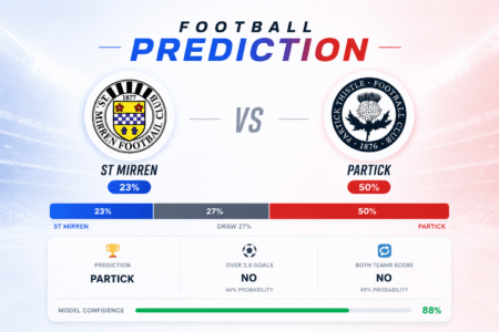 Prediction ST Mirren vs Partick | 25.05.2026 | Premiership