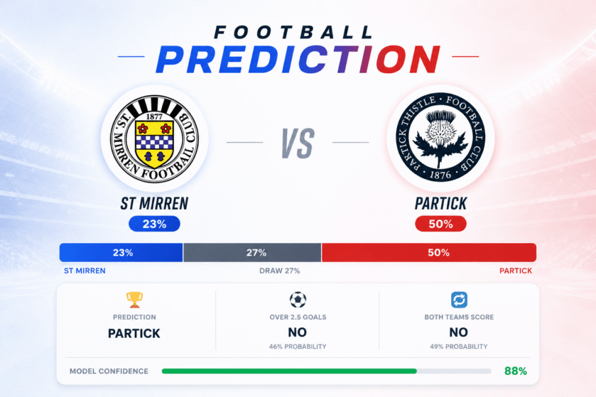 Prediction ST Mirren vs Partick | 25.05.2026 | Premiership
