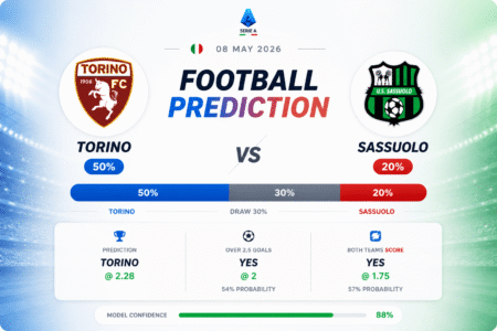 Prediction Torino vs Sassuolo | 08.05.2026 | Serie A
