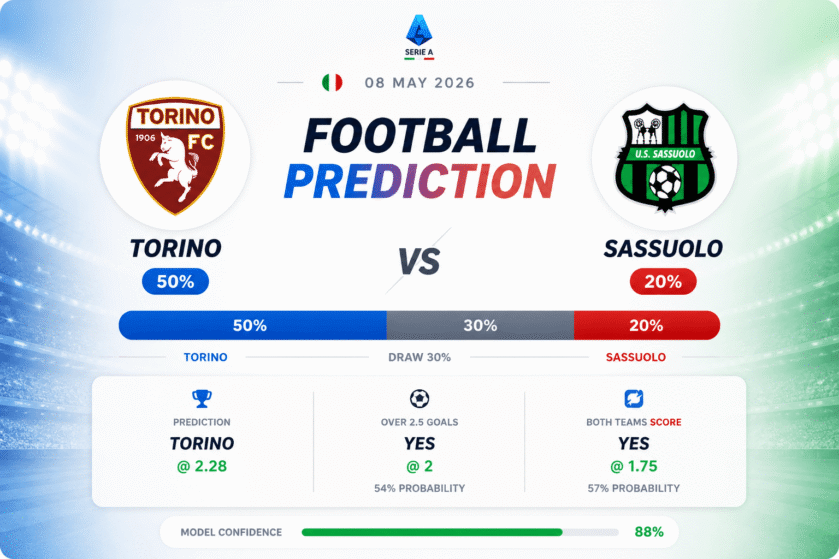 Prediction Torino vs Sassuolo | 08.05.2026 | Serie A