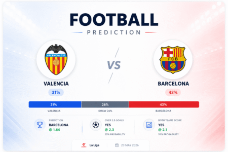 Prediction Valencia vs Barcelona | 23.05.2026 | La Liga