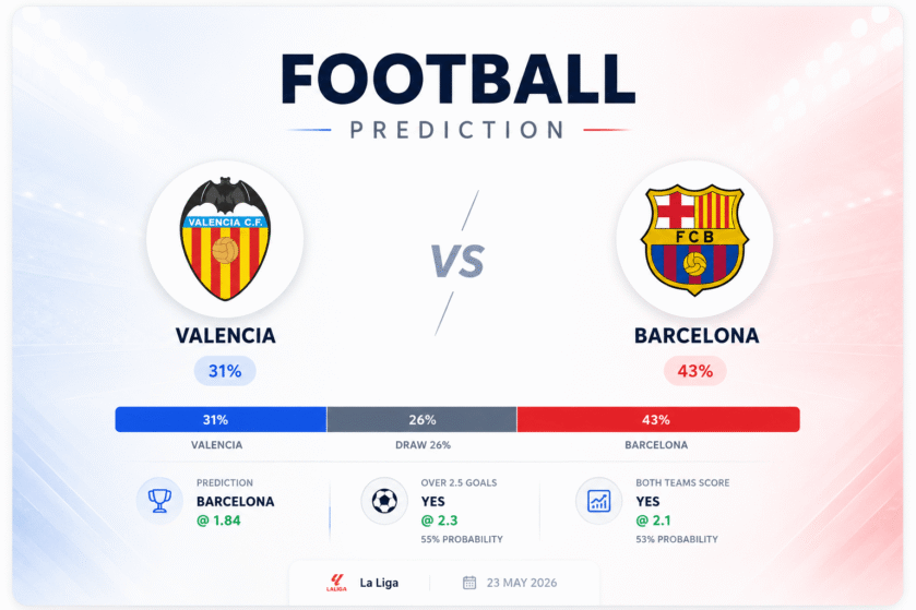 Prediction Valencia vs Barcelona | 23.05.2026 | La Liga